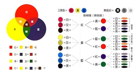 咖啡色是什麼顏色加什麼顏色|咖啡色是什麼顏色調出來的 用什麼顏色調出咖啡色